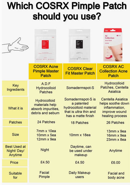 Cosrx Acne Clear Pimple Master Patch